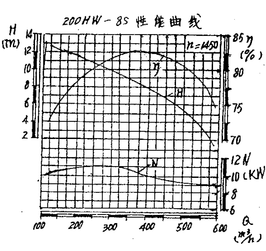 200HW-8SD