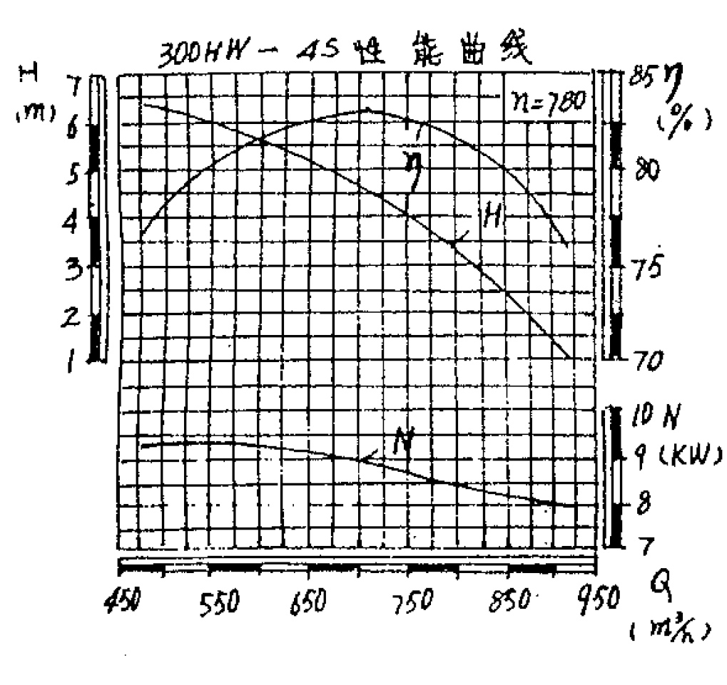 300HW-4SD